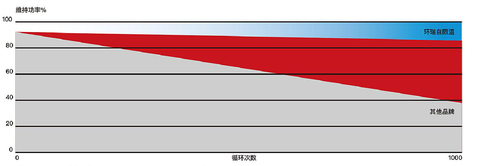HUANRUI