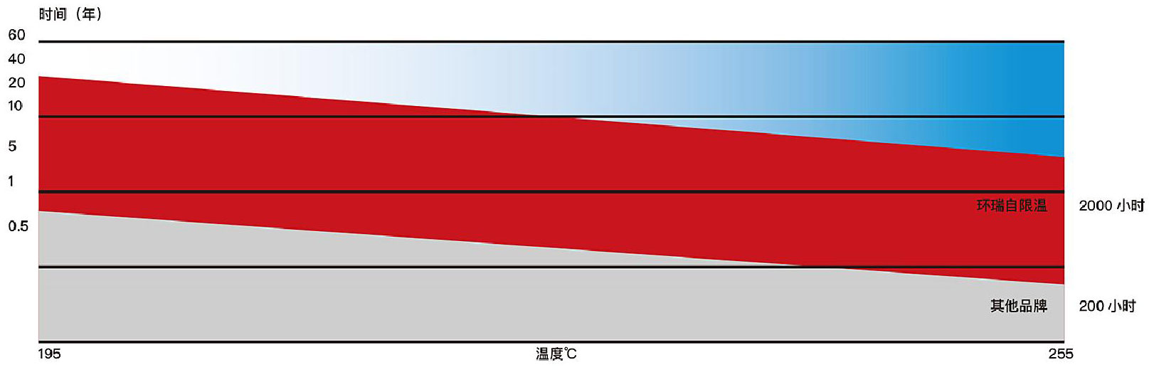 HUANRUI